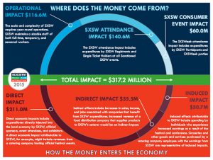 SXSW’s $317 million impact