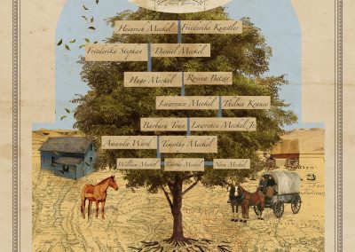 A Relative of German Settlers Retraces Her Ancestors’ Arduous Path to the Texas Hill Country