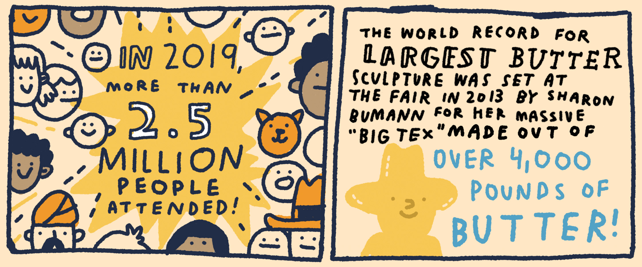 In 2019, more than 2.5 million people attended! The world record for largest butter sculpture was set at the fair in 2013 by SHaron Bumann for her massive 'Big Tex' made out of over 4,000 pounds of butter!