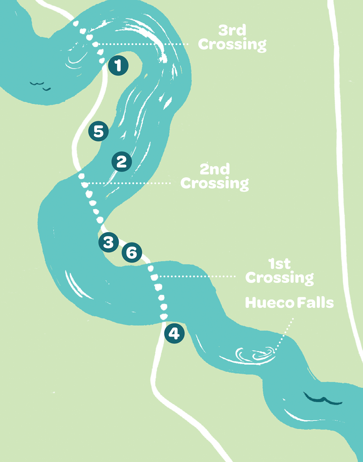 A map showing a section of the Guadalupe river, with points labeled for the items below