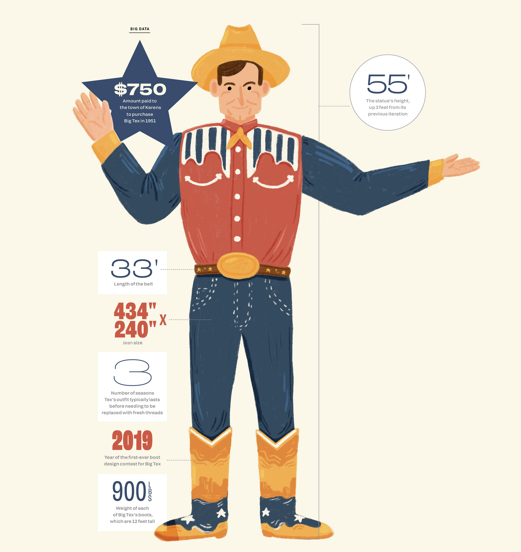 An illustration of a statue of a man in a western-style shirt, cowboy boots, and a cowboy hat