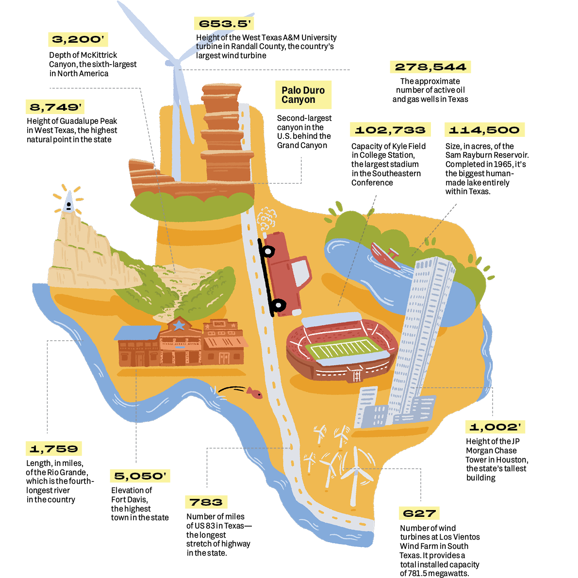 An illustration of Texas with water along the edge, a road in the middle, and buildings, mountains, and windmills on it