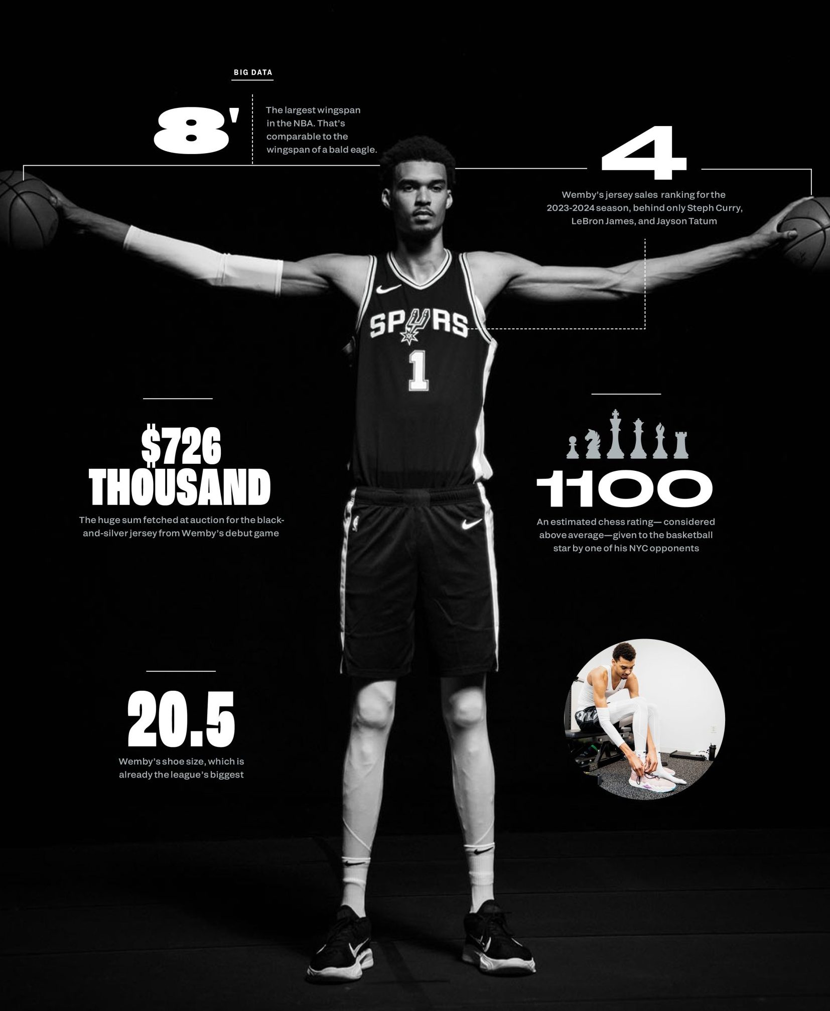 A man wearing a jersey that says Spurs holds his arms out to his sides, gripping a basketball in each hand.